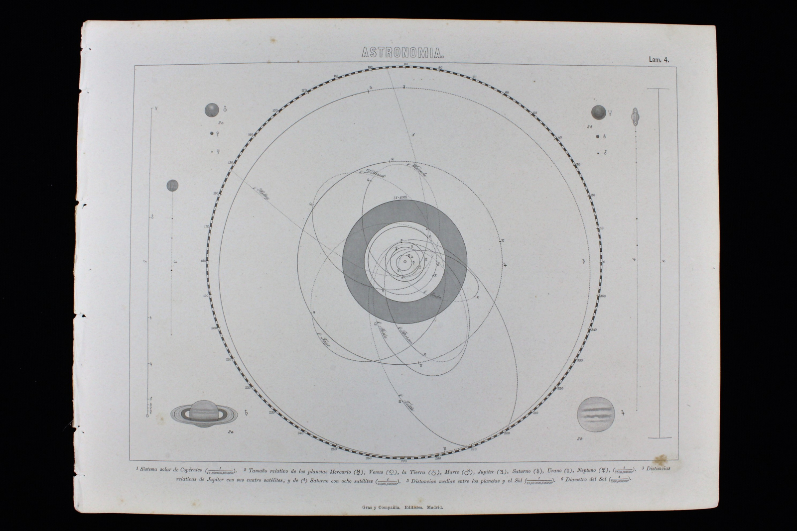 Antiguedades - GRABADO ASTRONOMÍA LÁMINA 4 GRAS Y Cª. 1885. SISTEMA SOLAR COPÉRNICO.