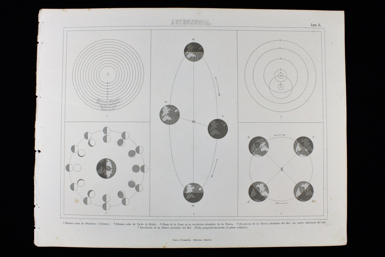 Antiguedades - GRABADO ASTRONOMÍA LÁMINA 5 GRAS Y Cª. 1885. SISTEMA SOLAR PTOLOMEO.