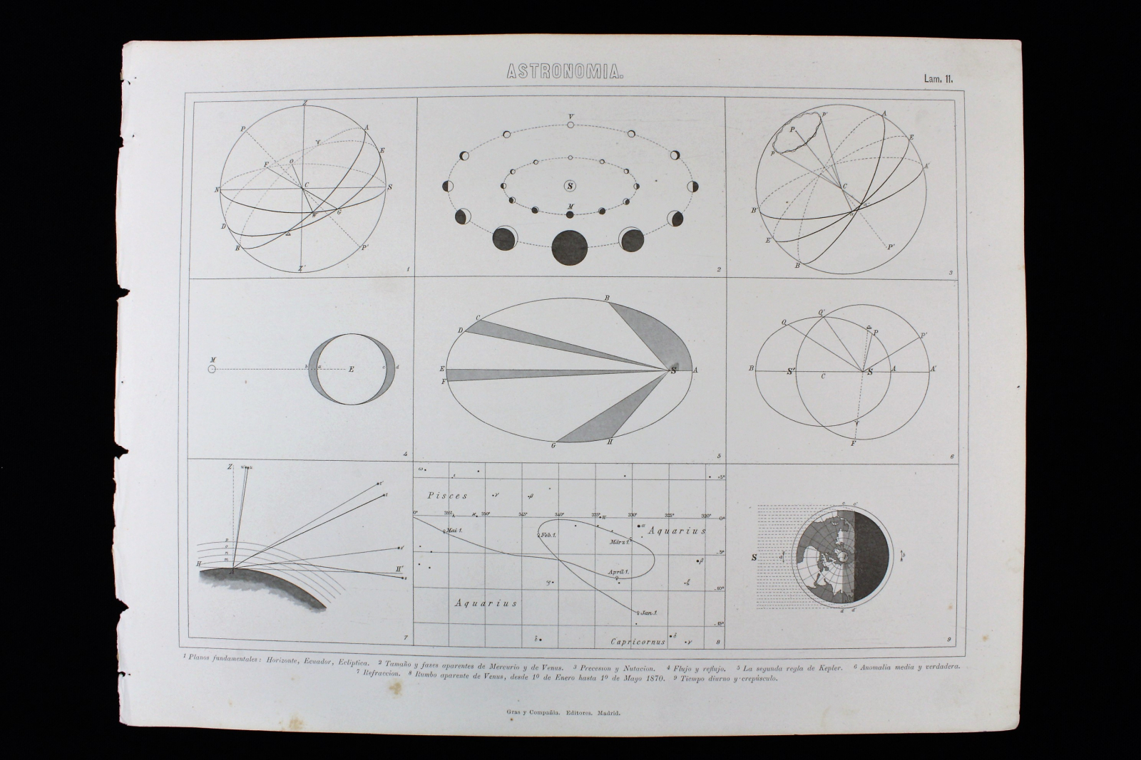 Antiques - ENGRAVING ASTRONOMY PLATE 11 GRAS Y Cª. 1885. FUNDAMENTAL PLANS. EBB 