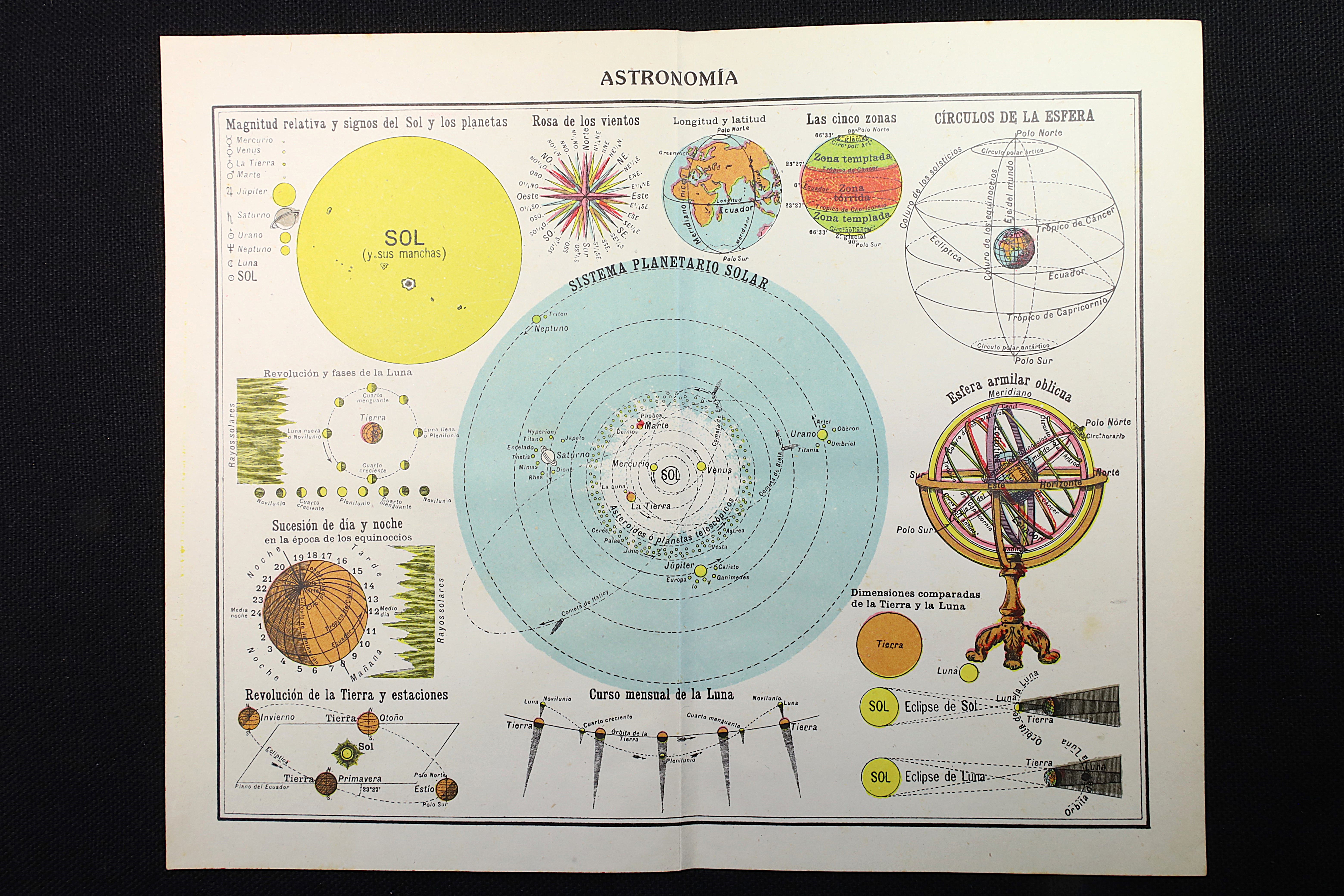 Antiguedades - LÁMINA ASTRONOMÍA PALUZÍE. 1942