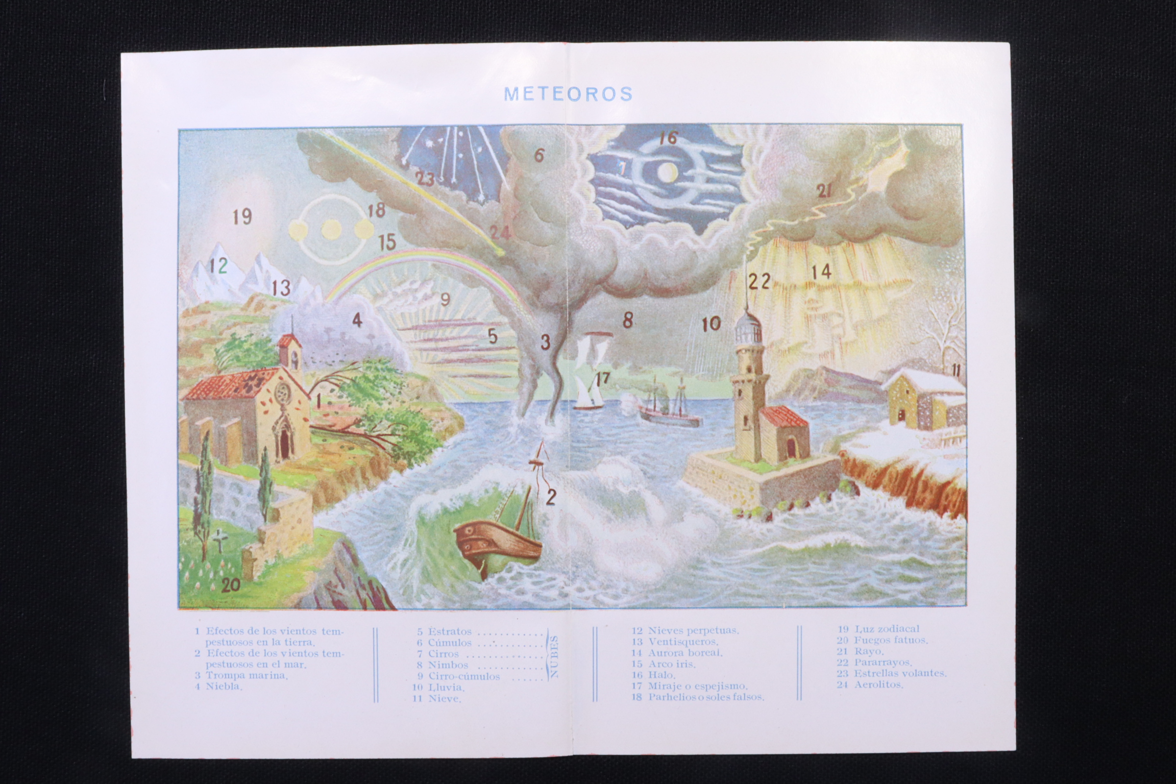 Antiguedades - LÁMINA METEOROS PALUZIE. ARCO IRIS. HALO. AURORA BOREAL. 1942